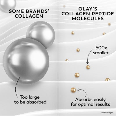 Olay Regenerist Collagen Peptide 24 MAX Face Moisturizer  1.7 fl oz - New